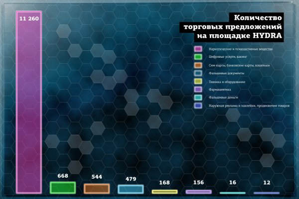 Мега ссылка на приложение тор