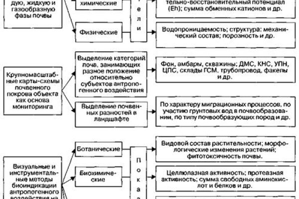 Официальный сайт меги тор