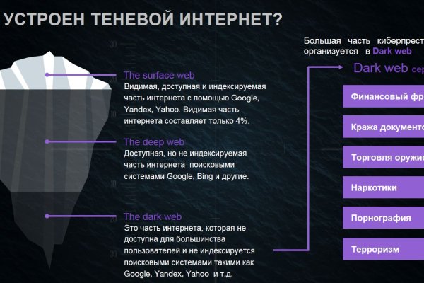 Как обменять биткоины на блэкспрут