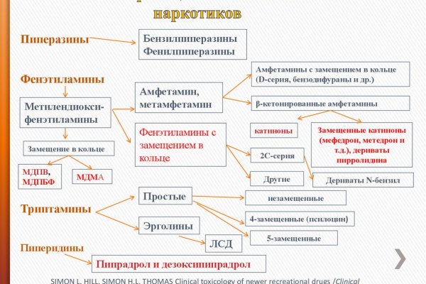 Ссылка на сайт кракен онион 2krn.cc