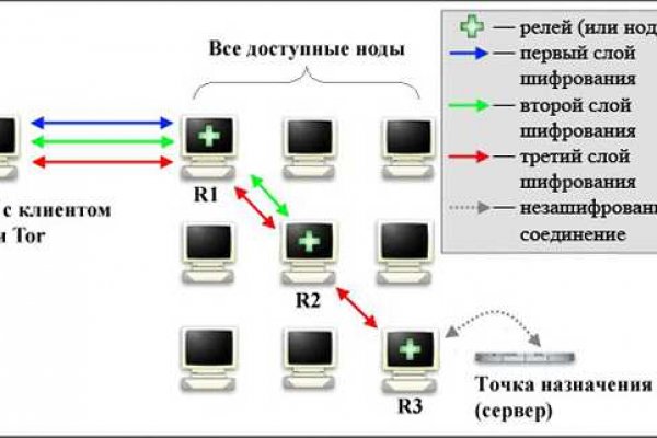 Омг анион зеркало